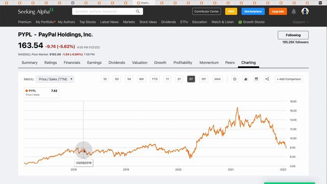 These 4 Fintech Stocks Are Down BIG - Time To Buy The Dip? смотреть онлайн