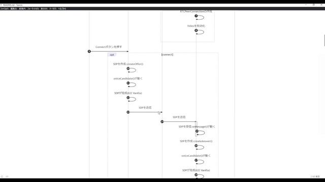 【004 WebRTC入門】シグナリングサーバーを用意する смотреть онлайн