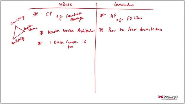 HBase vs Cassandra смотреть онлайн
