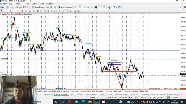 27.09.21. FOREX обзор. План на неделю. Технический анализ рынка. Актуальные торговые идеи. смотреть онлайн