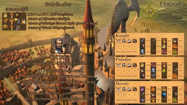 MMH5.5 Haven Heroes & Classes смотреть онлайн