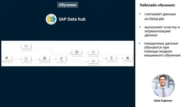 SAPRUN. Решение на SAP Data Hub/SAP Data Intelligence смотреть онлайн