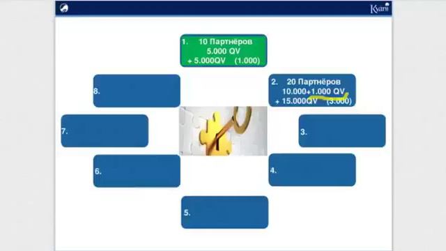 Каяни Kyani Как Правильно Начать Бизнес Яков Ашуров 05 05 15 смотреть онлайн