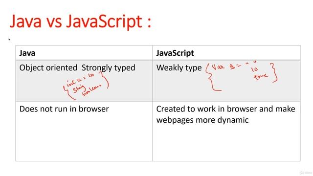 Is JavaScript same as Java in Hindi смотреть онлайн