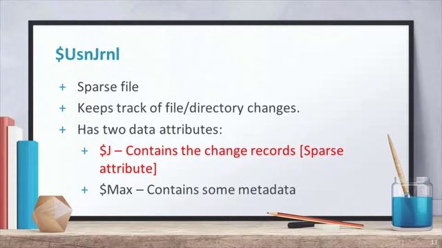 NTFS Explained - What is a Sparse File? смотреть онлайн