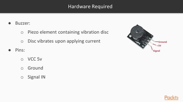 Internet of Things with Python & Raspberry Pi:Get Start with First IoT Project|packtpub.com смотреть онлайн