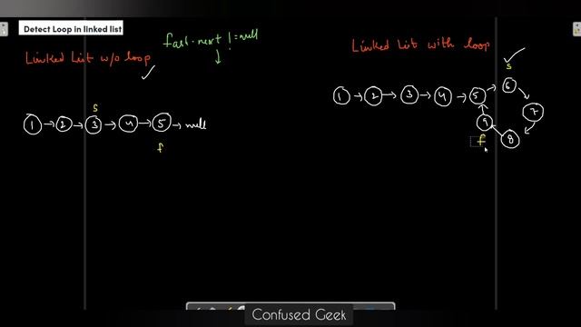 detect loop in linked list code| Love babbar dsa sheet java solution in hindi смотреть онлайн