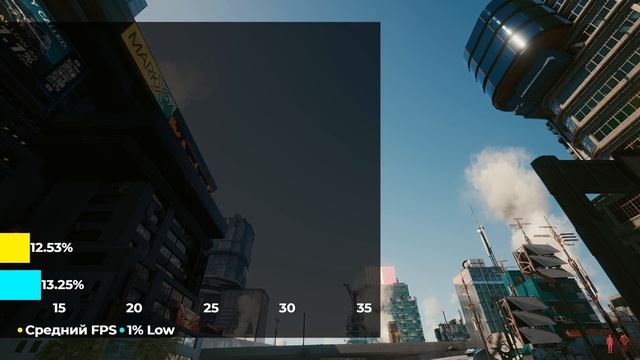 Оптимальные настройки Cyberpunk 2077 на ПК - Разбор и сравнение настроек графики в 1440p смотреть онлайн