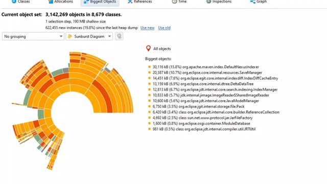 Using sunburst diagrams for understanding Java memory consumption смотреть онлайн