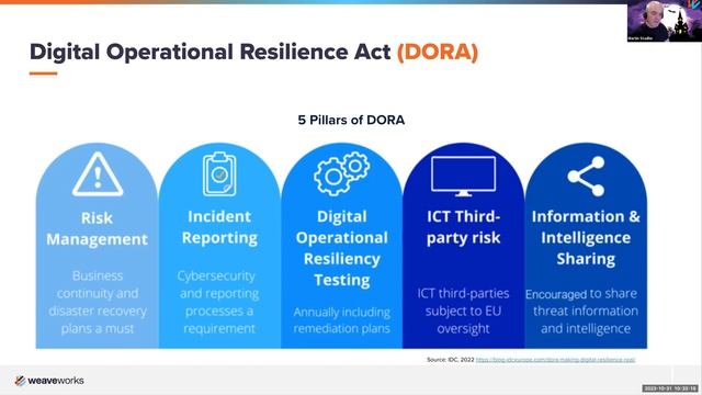 Cyber Threats, Chilly CVEs and Security Risks for OSS смотреть онлайн