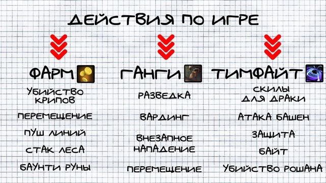 КАКИЕ МАКРО ЗАДАЧИ ЕСТЬ В ДОТЕ? ОСНОВЫ МАКРО ИГРЫ смотреть онлайн