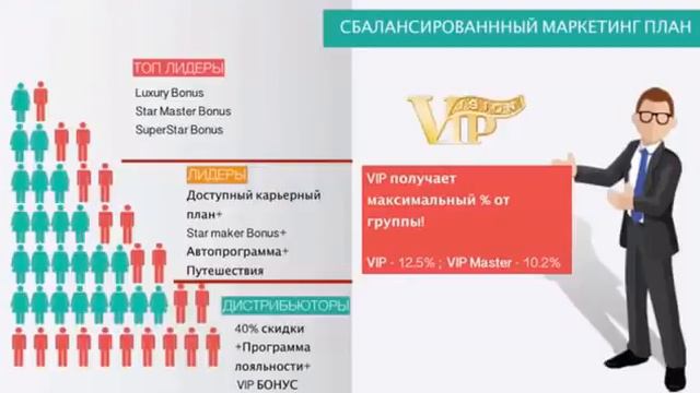 Почему VISION, преимущество бизнеса смотреть онлайн