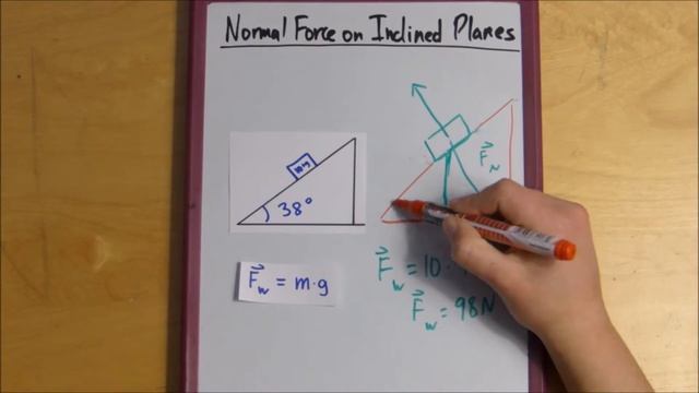 Normal Force on Inclined Planes смотреть онлайн