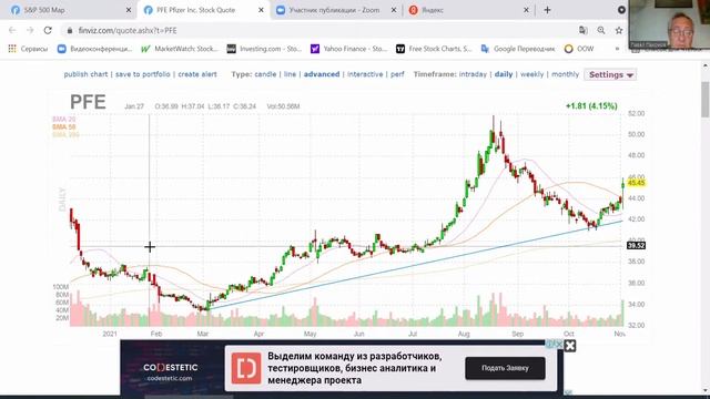 Будь в тренде на рынке иностранных акций смотреть онлайн