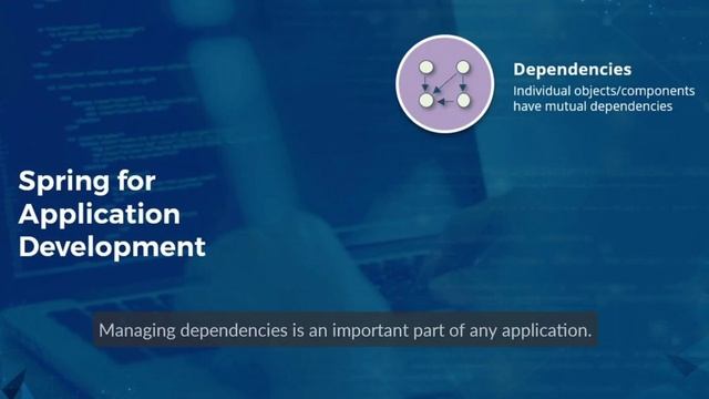 spring framework web site development real time projects acedemy project java training смотреть онлайн