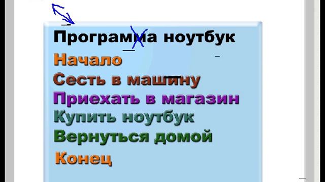Составление алгоритмов смотреть онлайн