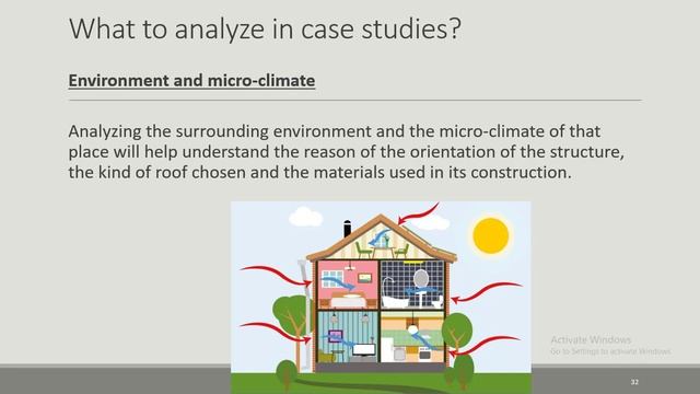 architecture design process смотреть онлайн
