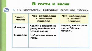 Окружающий мир. Рабочая тетрадь 2 класс 2 часть. ГДЗ стр. 54 №1
