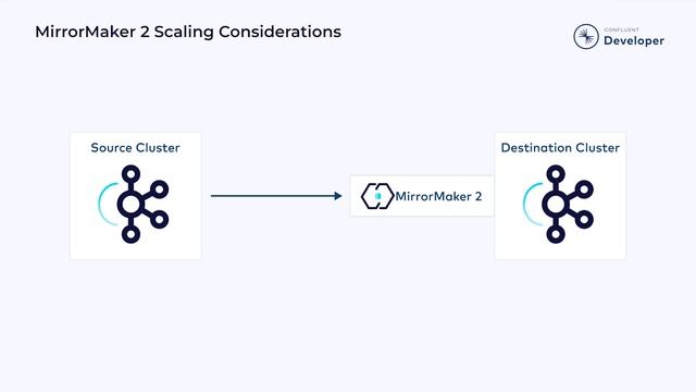 MirrorMaker 2: Replicate Data Between Multicloud Kafka Clusters | Hybrid and Multicloud Architectur смотреть онлайн