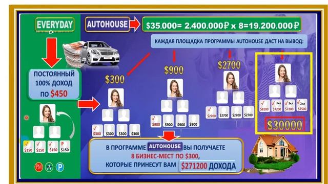 BEFREE - ОТКРОЙТЕ МИР НАДЁЖНЫХ ДОХОДОВ! смотреть онлайн