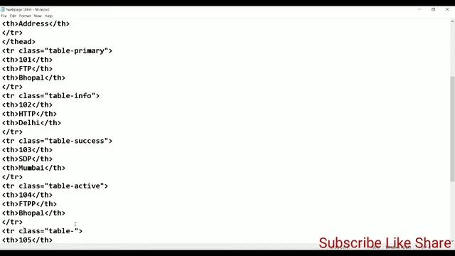 Bootstrap part 25 | How to use table row classes смотреть онлайн