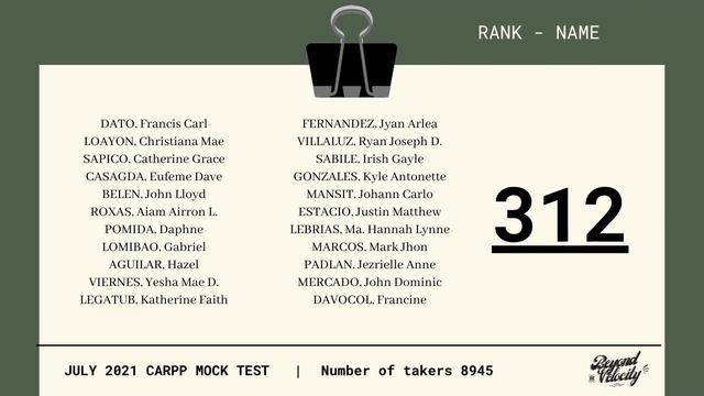 JULY 2021 MOCK TEST RESULT | Beyond Velocity смотреть онлайн