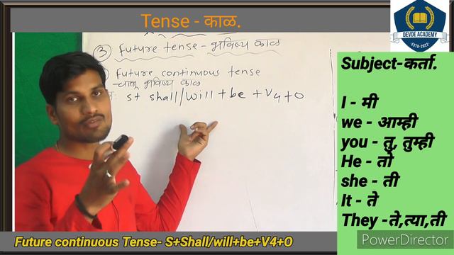 Future continuous Tense смотреть онлайн