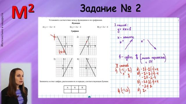 Задание № 11. ОГЭ - 2021. ГРАФИКИ ФУНКЦИЙ