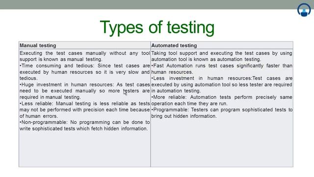 Java JUNIT Learn JUNIT in Easy Steps смотреть онлайн