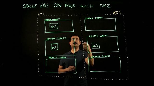 Reference Architecture of running Oracle E-Business Suite on AWS with DMZ | Amazon Web Services смотреть онлайн