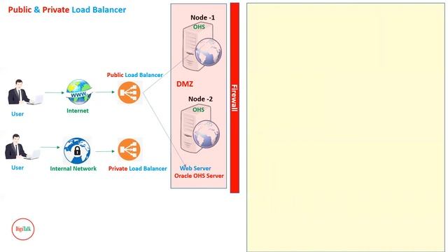 Oracle Weblogic Server Architecture - Part 2 смотреть онлайн