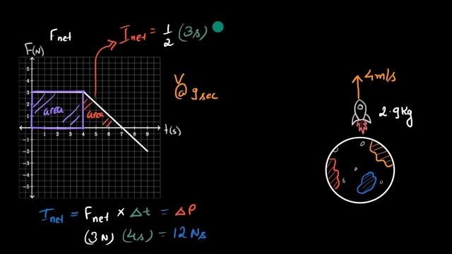 Force vs time graphs (Hindi) смотреть онлайн