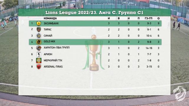 Lions League 2022/23 поле A2. Тур 3 день 1. смотреть онлайн