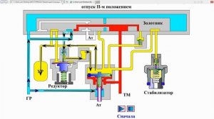 2 положение крана машиниста №394 и №395