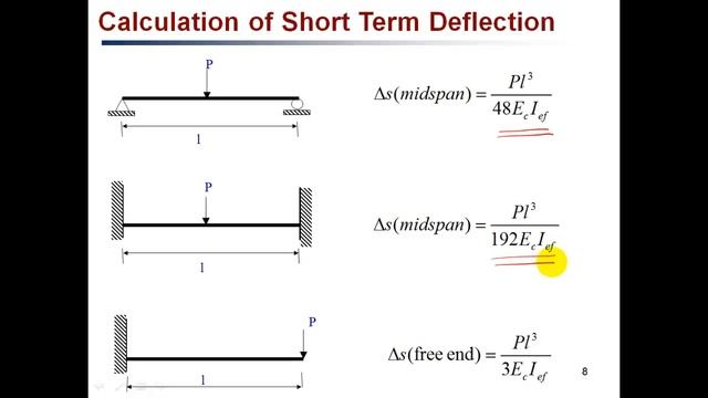 CS3001 Serviceability limit state (deflection and crack control according to AS3600) смотреть онлайн