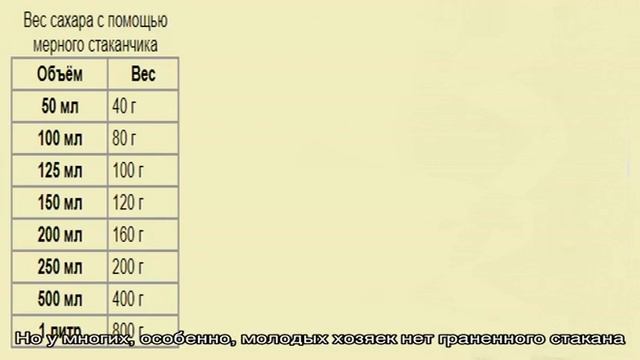 Сколько граммов сахара в одном граненом 250 мл стакане и стакане 200 мл: мера и вес сахара. Скольк.