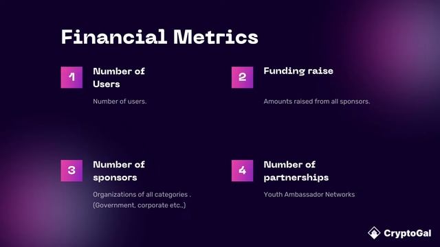 CryptoGal [Best Finance Hack, Superposition] смотреть онлайн