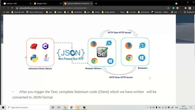 #1 Selenium with python | Telugu | Selenium смотреть онлайн