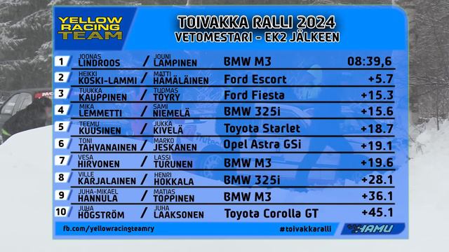 Toivakka Ralli 2024 - VETOMESTARI [YL!VAA Media] смотреть онлайн