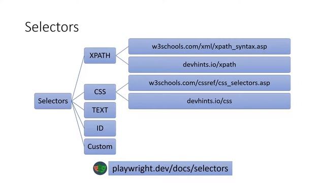 Playwright Python: 07 Selectors смотреть онлайн