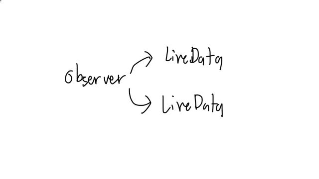 Knowing your Data 1: LiveData (Android Development) смотреть онлайн