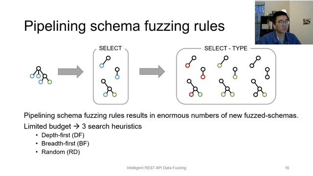 Intelligent REST API Data Fuzzing (Video, ESEC/FSE 2020) смотреть онлайн