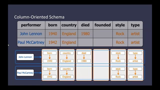 Launch School Capstone Presentation: Bard смотреть онлайн