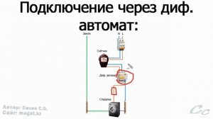 Схема подключения стиральной машины