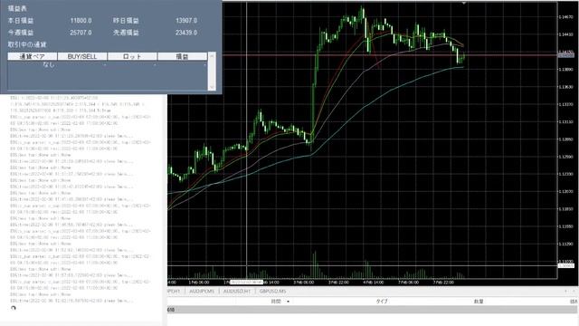 【システムトレード】Pythonで作ったFX自動売買プログラム(スクイーズブレイク狙い)実行ライブ配信 смотреть онлайн