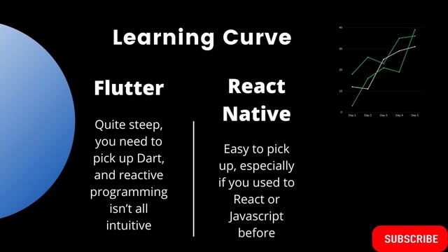 React Native or Flutter. Which One Is better? Which One You Should opt in 2022? || Beginners Guide смотреть онлайн