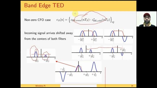 Timing Error Detectors in Feedback Loops смотреть онлайн