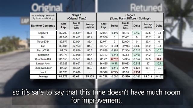 Forza Horizon 5 - How Good Are IsuckAtDriving Tunes? (FH5 Tune review #5) смотреть онлайн