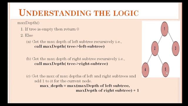 Java: Find Height of a Binary Tree explained in Tamil #JavaInTamil #binarytree #GeeksforGeeks.org смотреть онлайн
