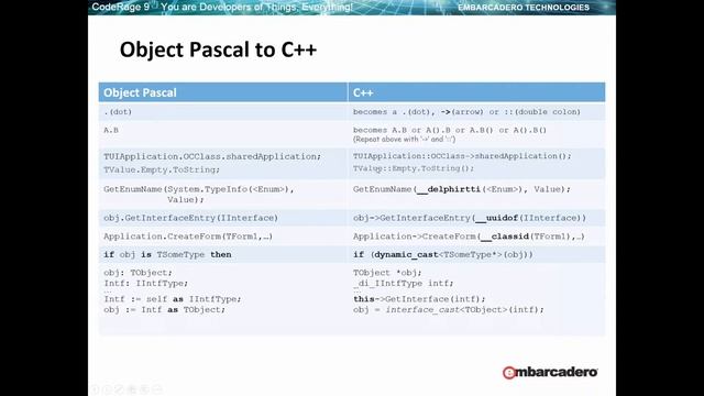 Consuming Object Pascal Code from C++ смотреть онлайн